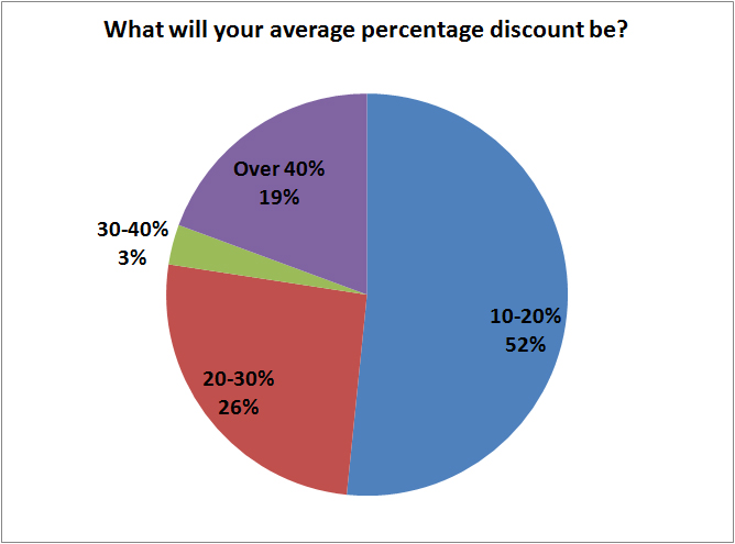 Black-friday-percentage-discount