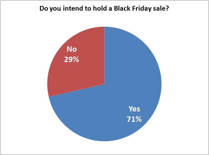 Black-friday-will-you-hold-a-sale