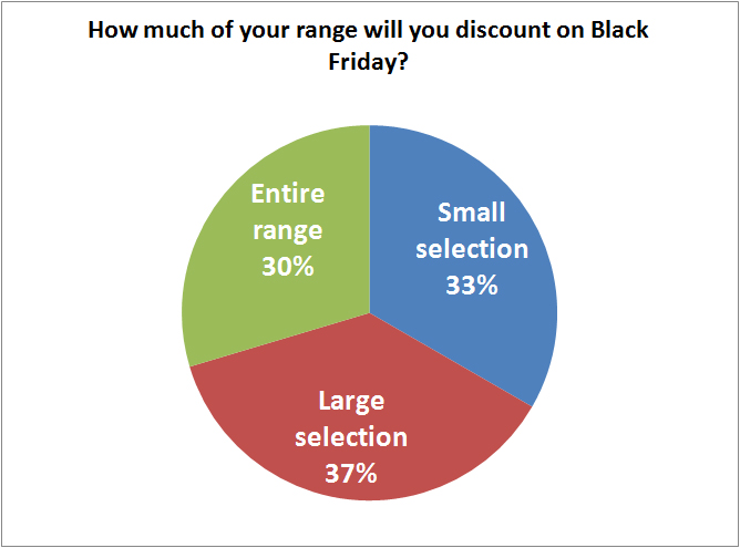 Black-friday-how-much-of-range-will-discount