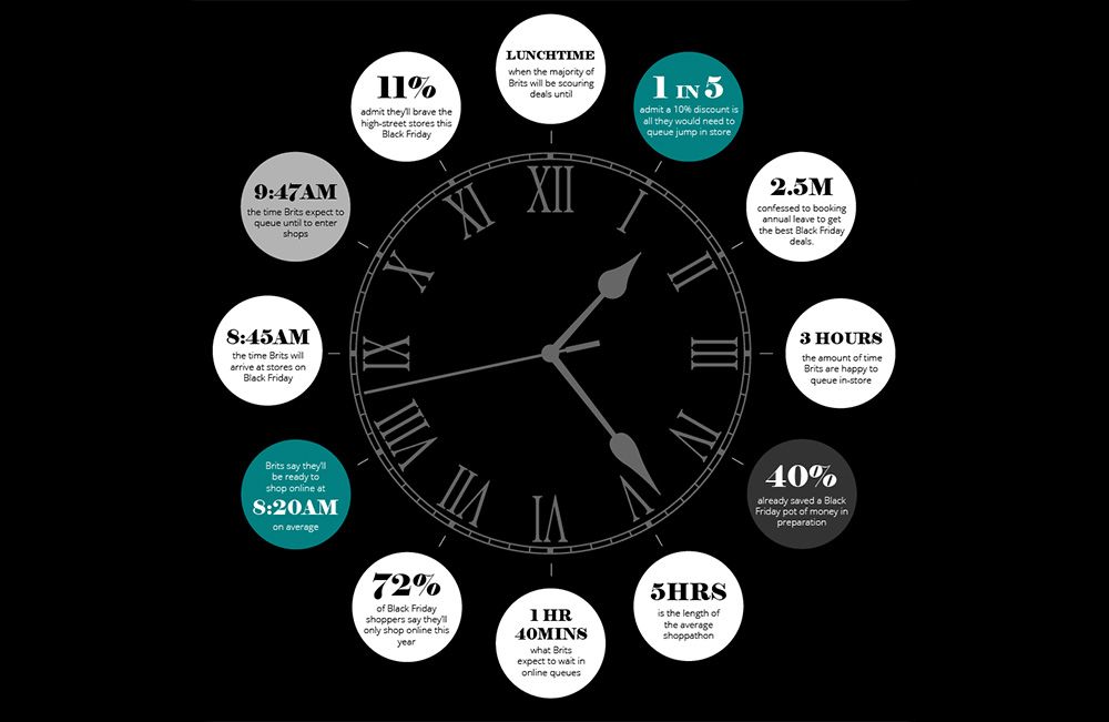 Watchshop black friday infographic