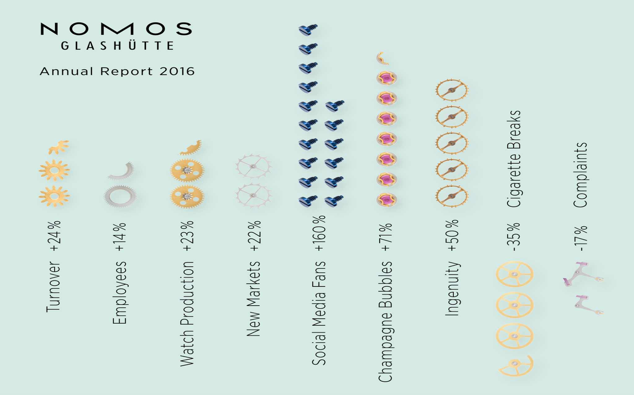 Nomos infographic annual report