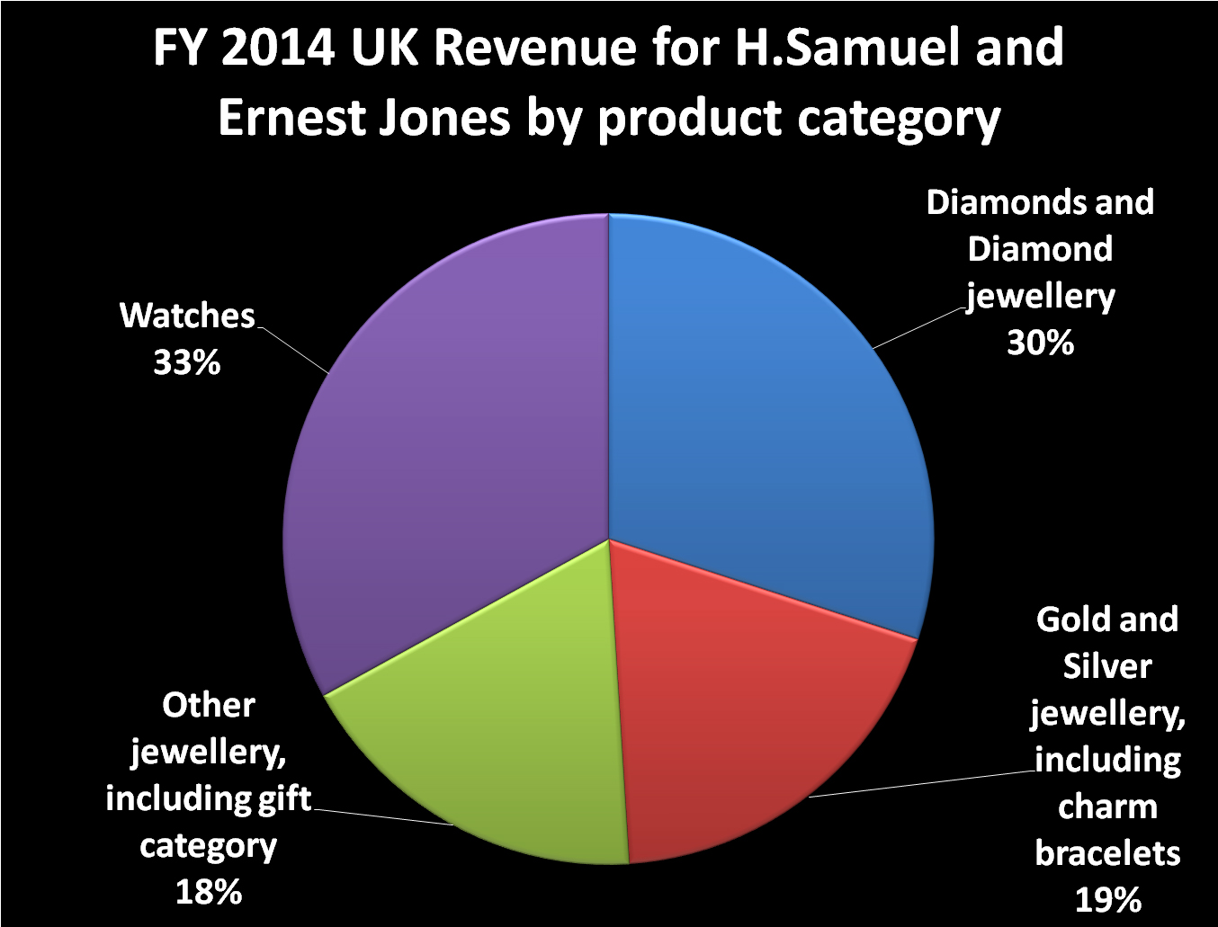 2014 pie chart