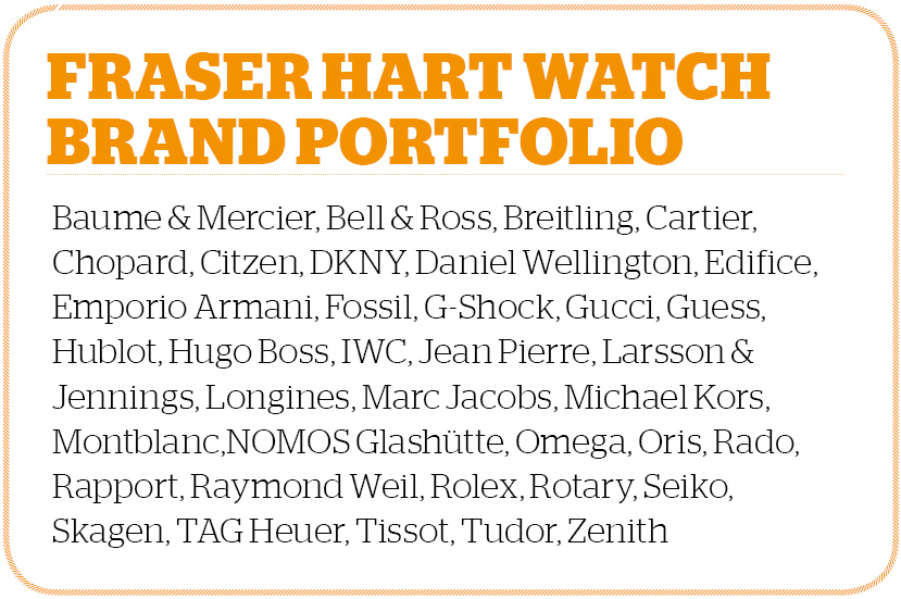 Fraser hart watch brand portfolio