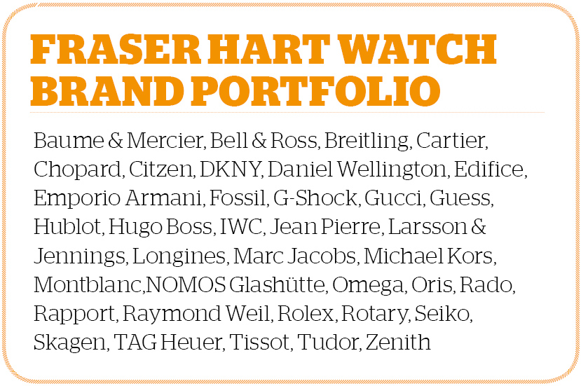 Crouch sales fraser hart