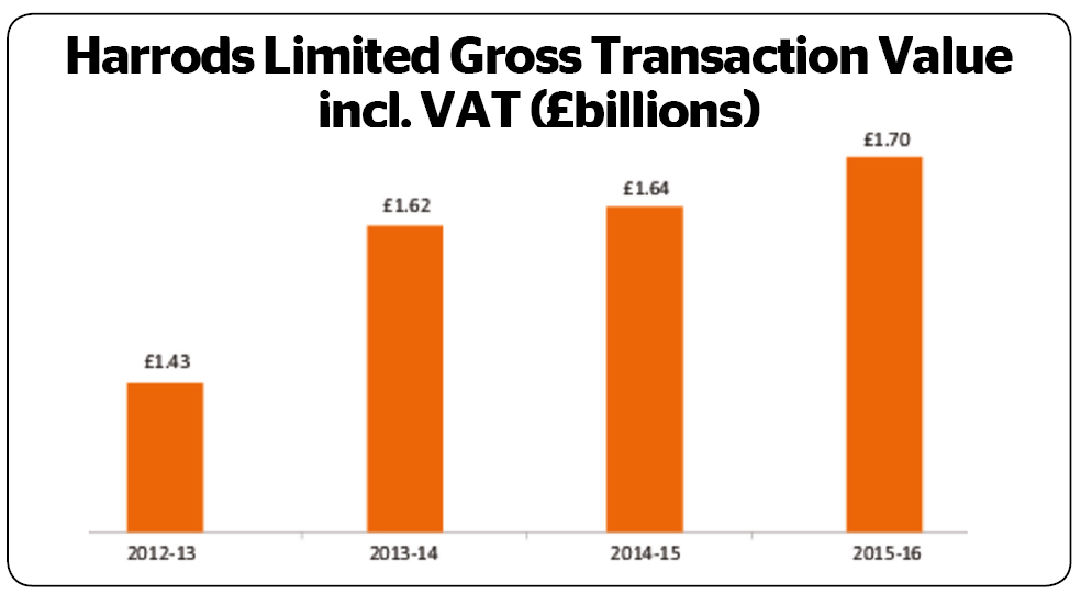THE BIG INTERVIEW Helen David, Chief Merchant At Harrods,