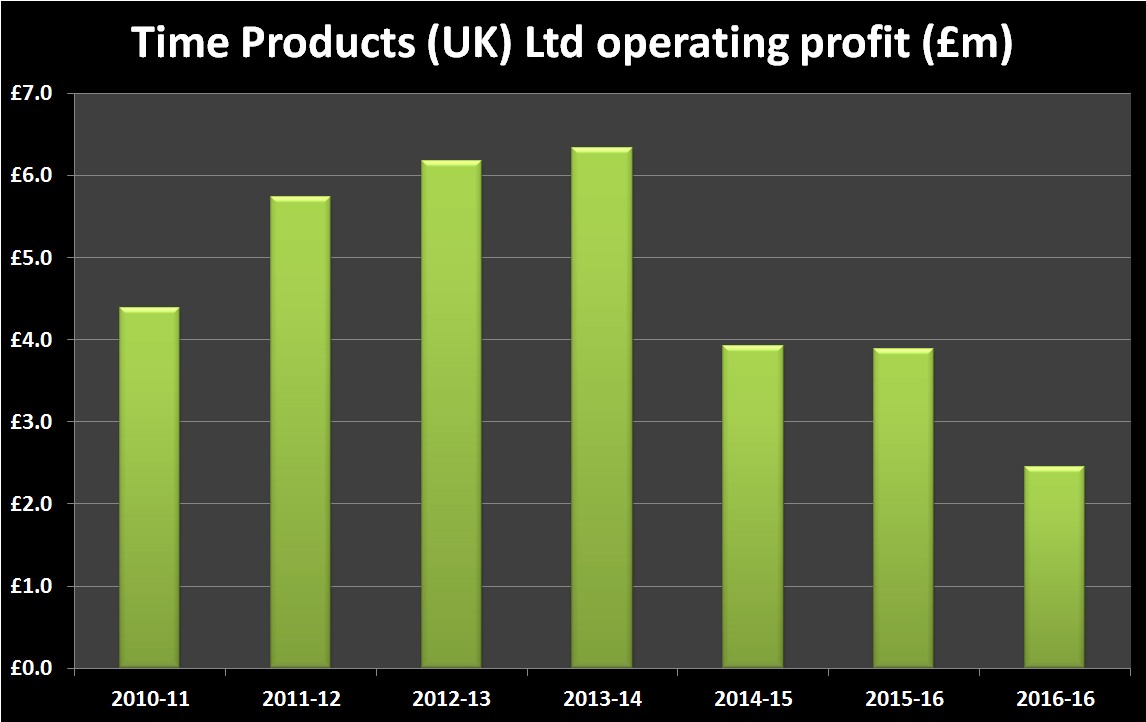 Time products uk limited operating profit
