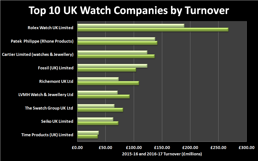 Top 10 watch companies 2015-17