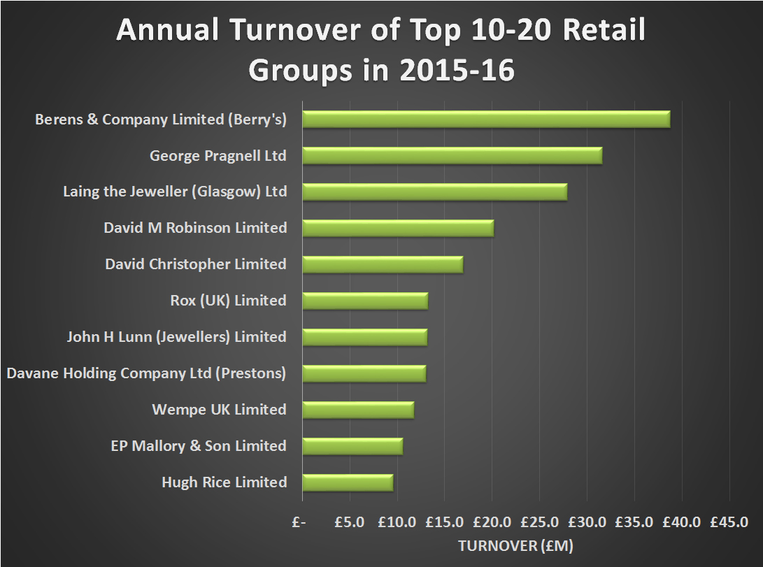 10 20 biggest retailers 2015 16