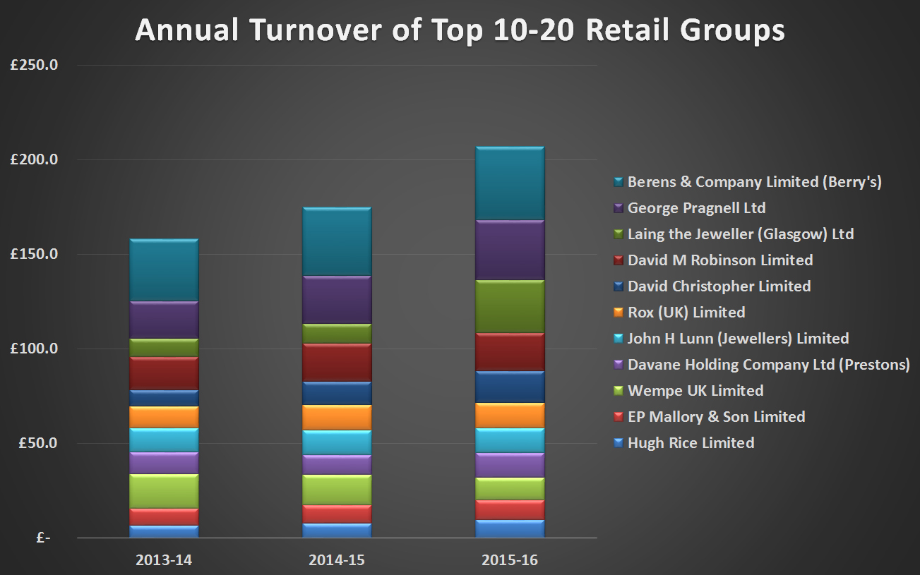 Top 10 20 biggest retailers 2013 16 stacker