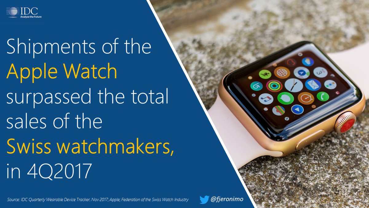 Wearables apple watch data