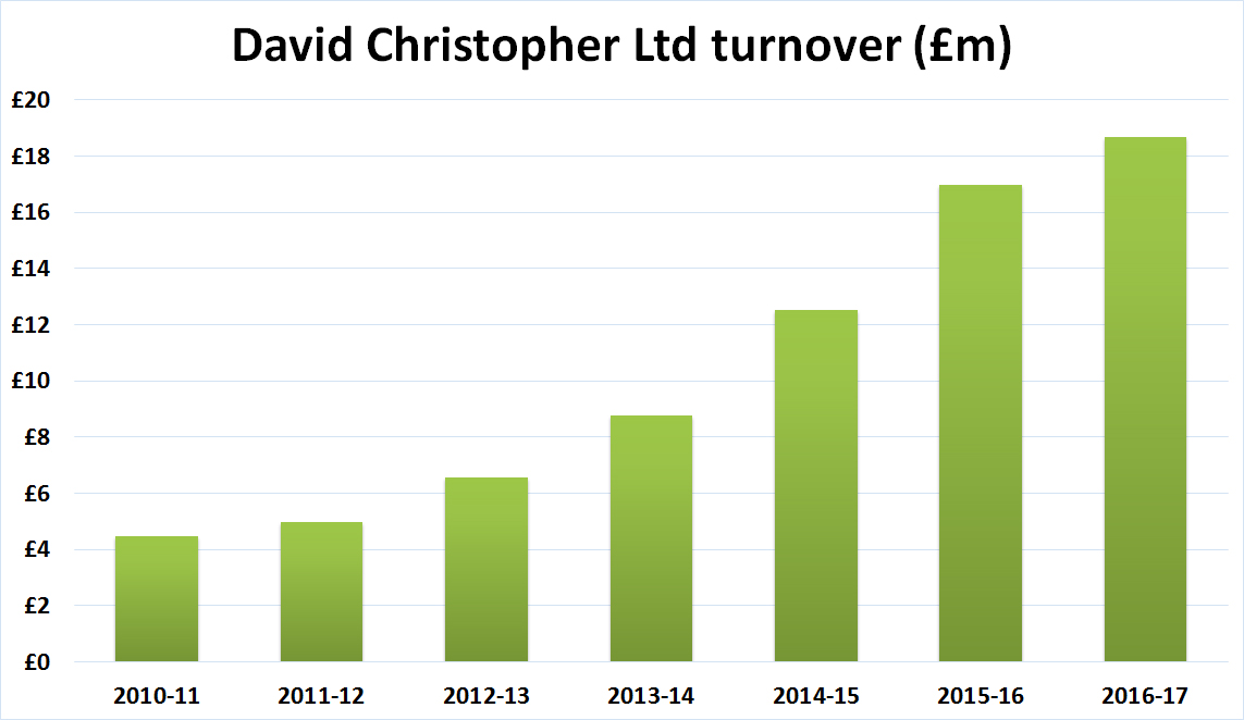David christopher turnover