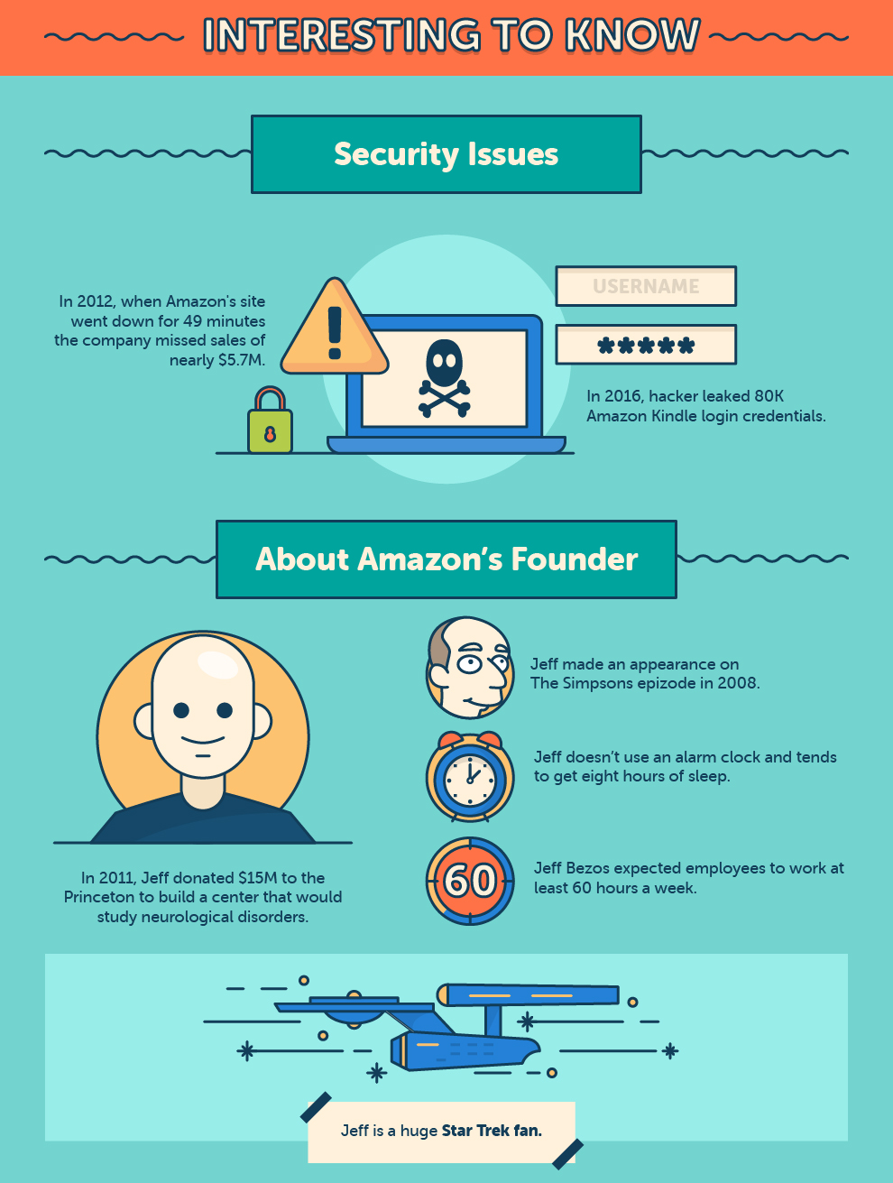 Amazon infographic 12