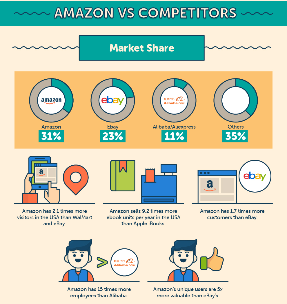 Amazon infographic 13