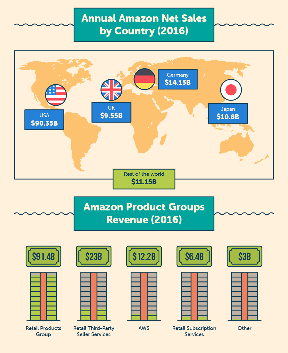 Amazon infographic 5