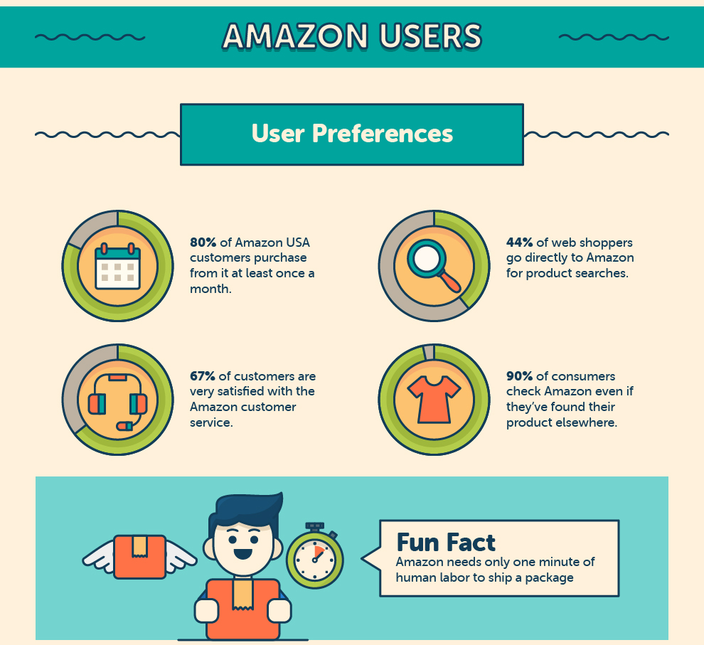 Amazon infographic 6