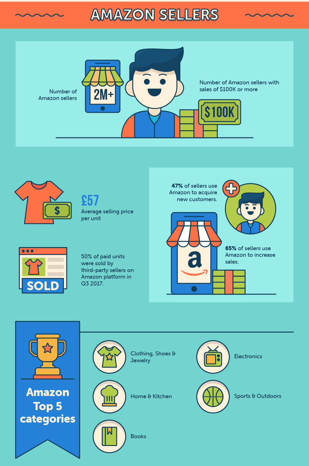 Amazon infographic 7