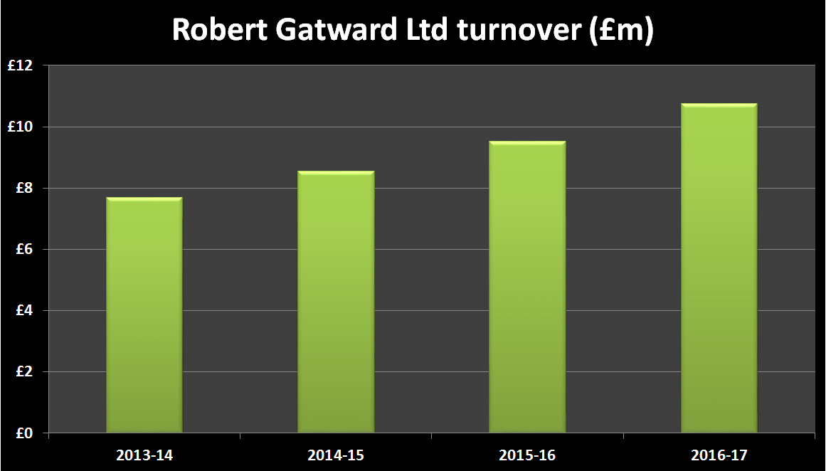 EXCLUSIVE Robert Gatward Says Tighter Margins Are The New Normal As