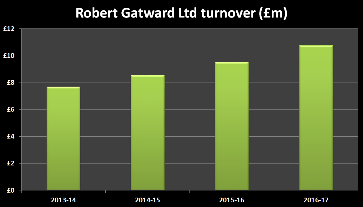 Robert gatward turnover