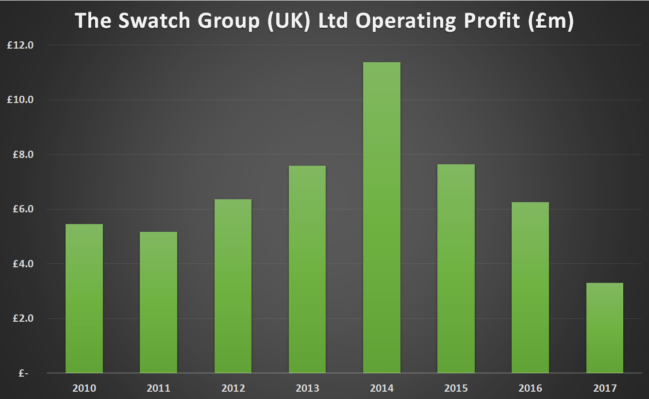 Swatch sales discount 2018