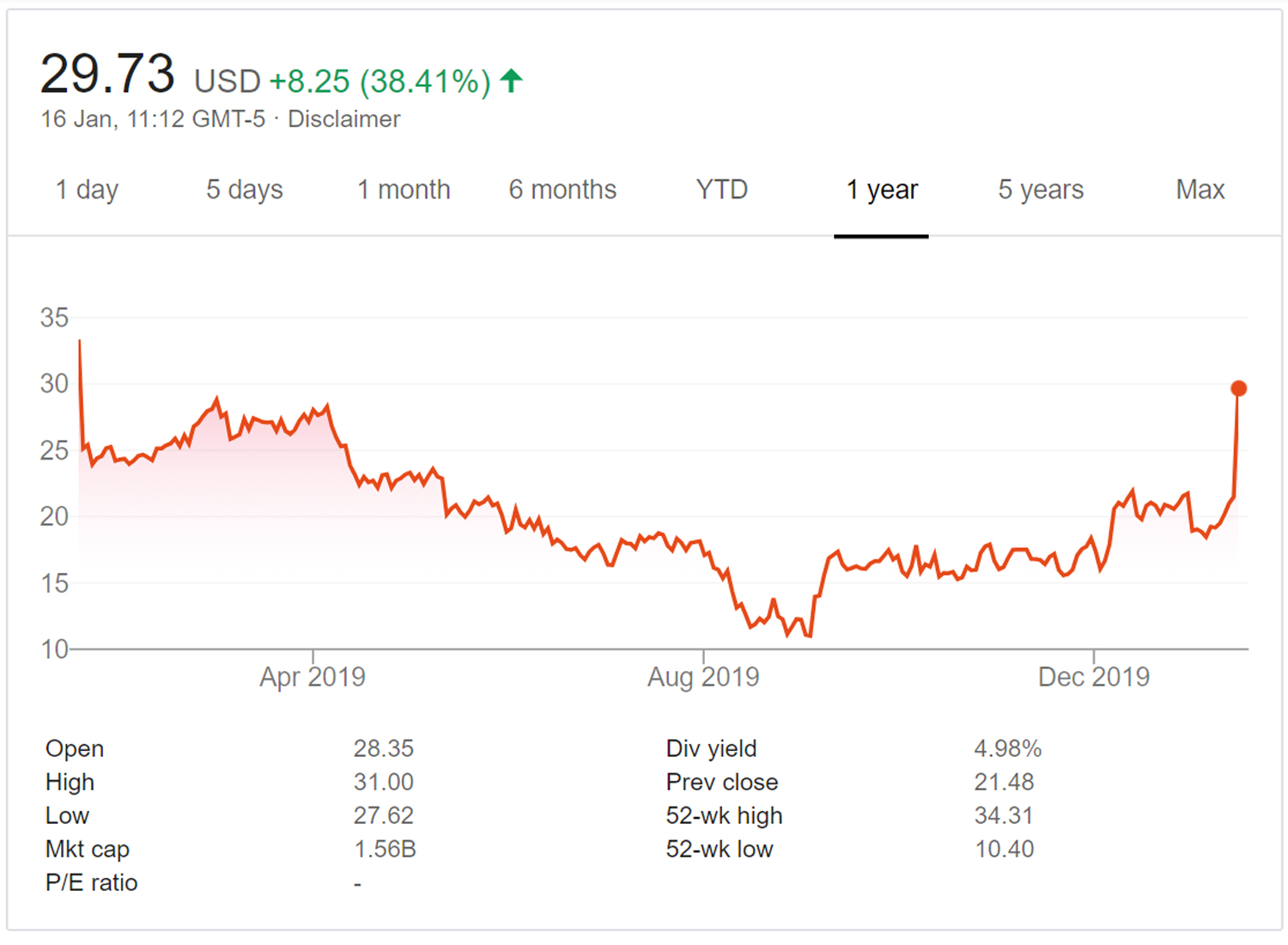 Signet jewelers share price