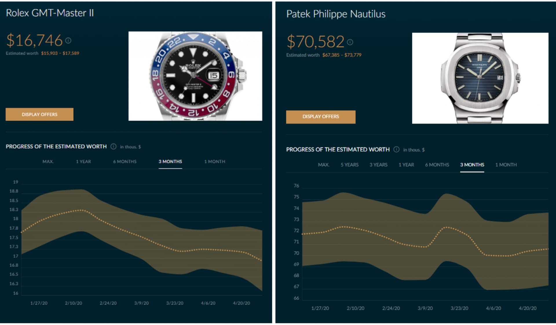 Rolex gmt master ii and patek philippe nautilus prices