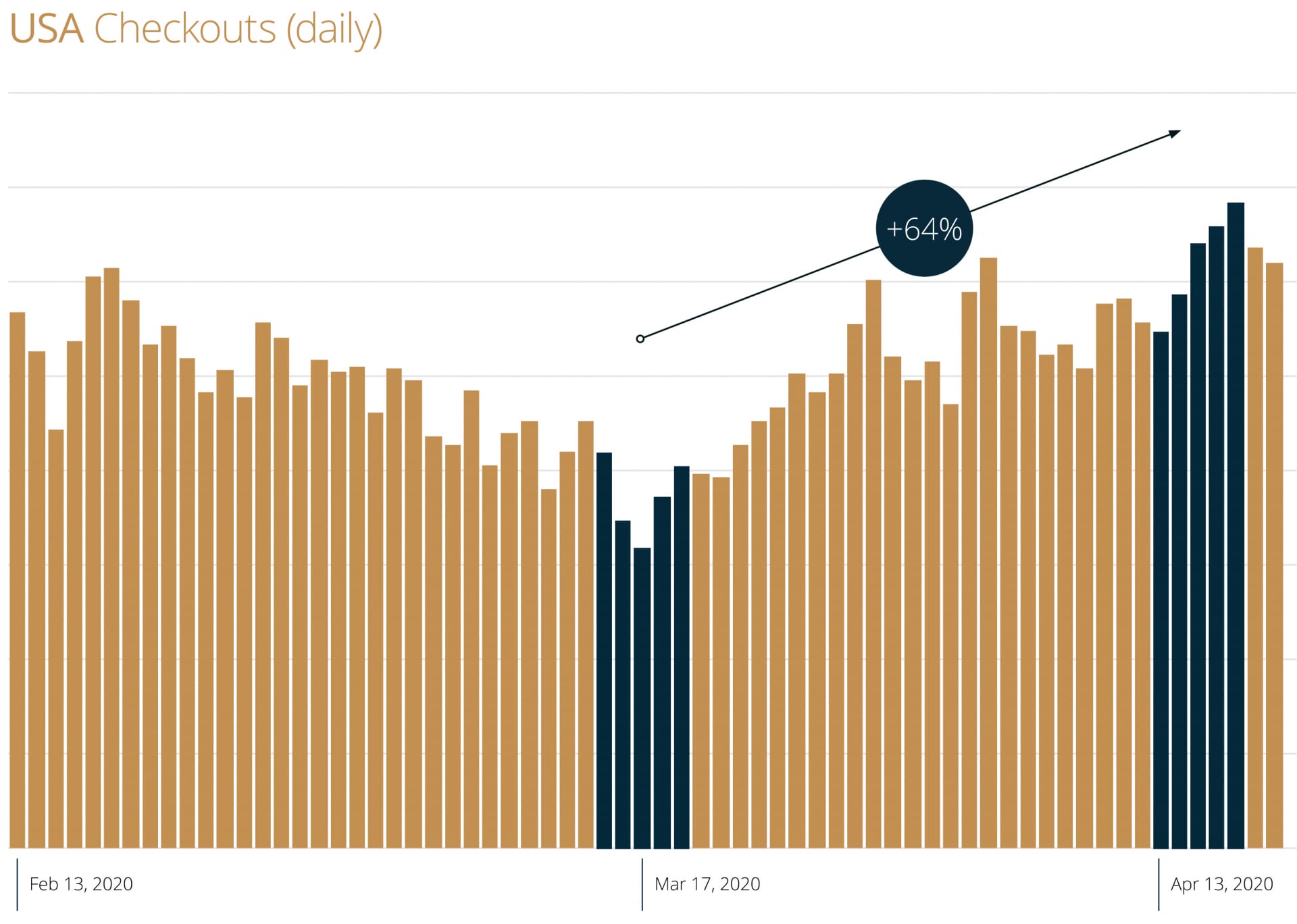 Rolex prices top during recession