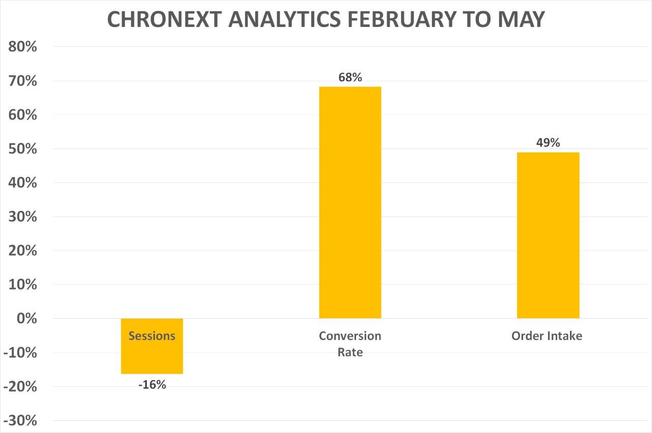 CHRONEXT & WATCHPRO SPECIAL REPORT How Preowned And The Secondary