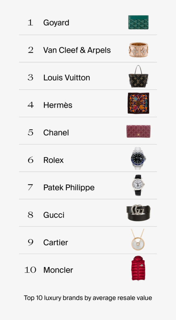 Rolex Watches Generate Highest Resale Profits rolex-watches-generate-highest-resale-profits