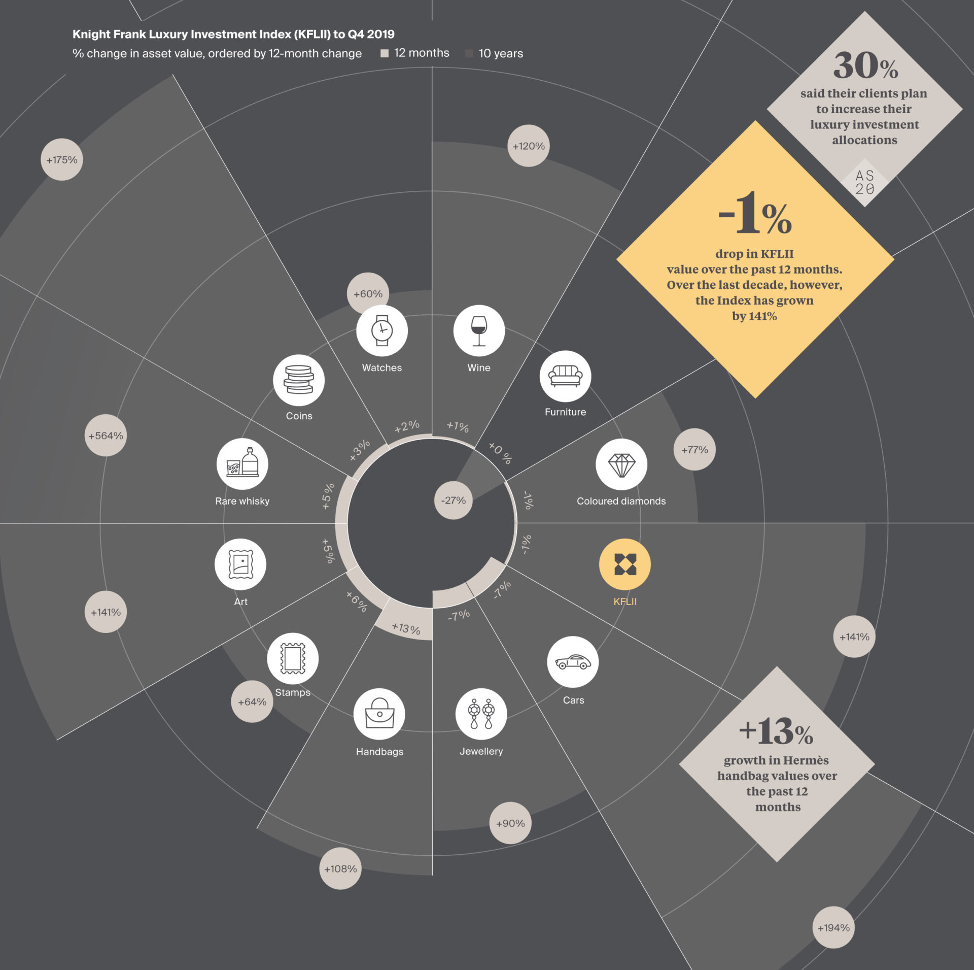 The wealth report 2020 47