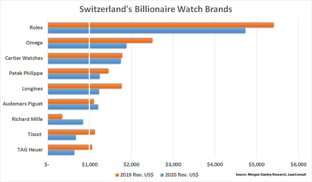 Billionaire watch brands 1