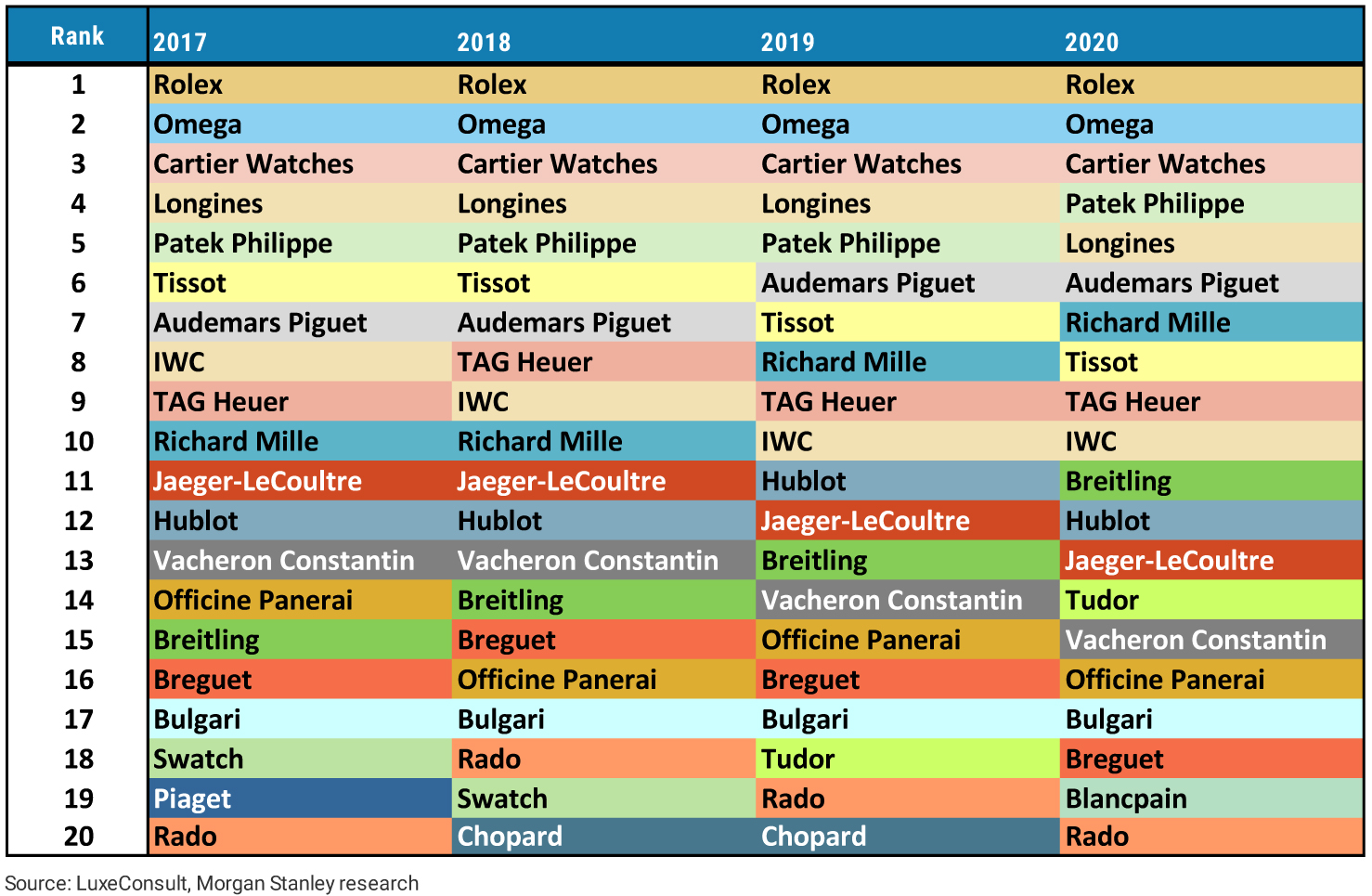 Morgan stanley 2020 3