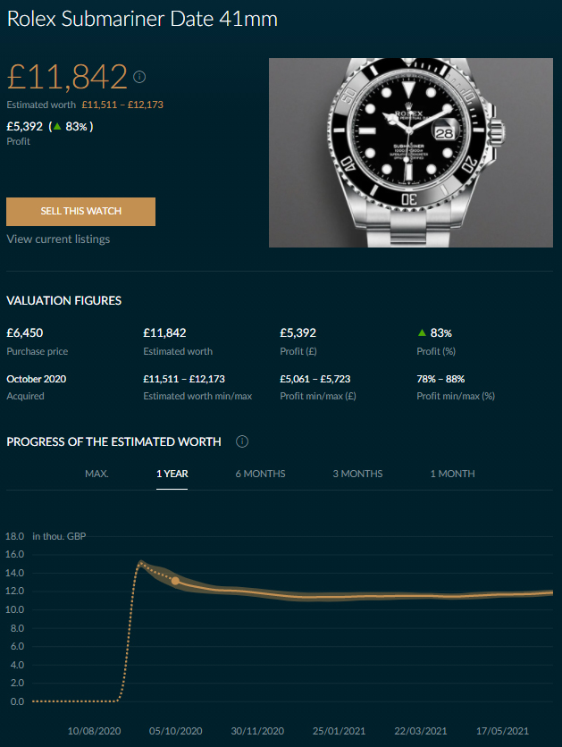 Rolex submariner date