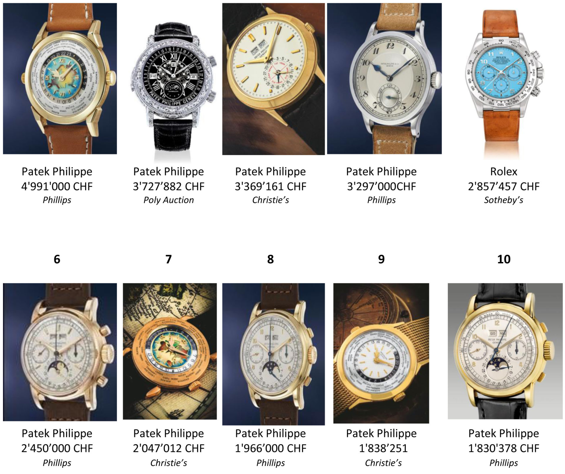 Hammertrack top 10 watches copy