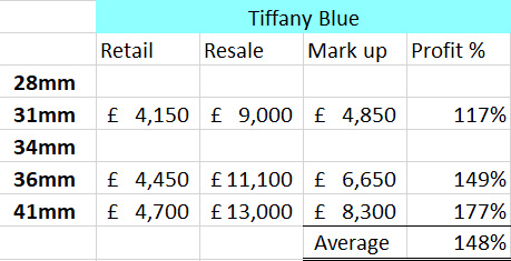 Rolex oyster perpetual prices tiffany