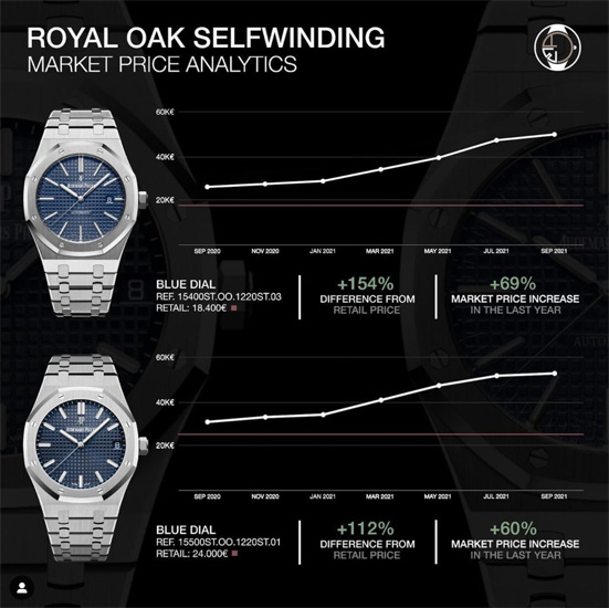 Why Wealthy People Are Buying Luxury Watches As Investments