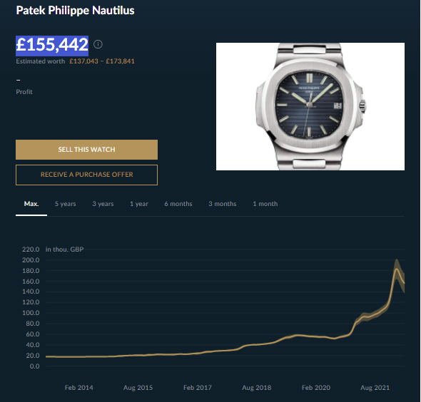 Chrono24 nautilus price