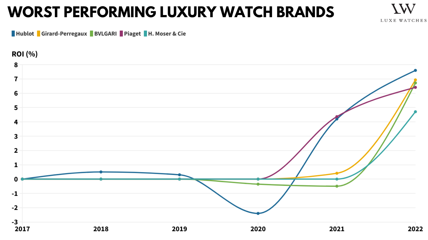 watch brand ownership chart