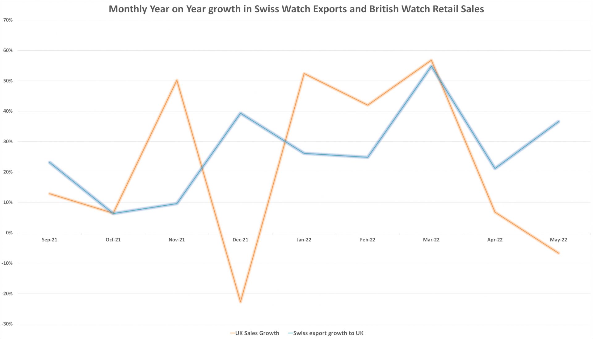 CORDER'S COLUMN: Rolex is bigger than the whole of Swatch Group