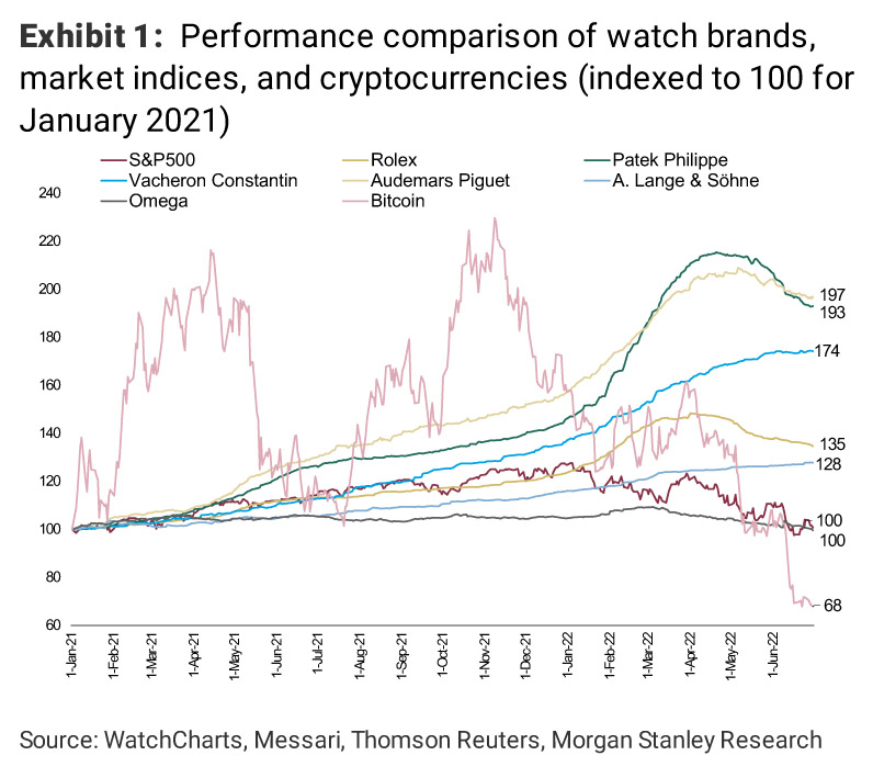 Morgan stanley swiss watches four key takeaways on the secondary watch market 1