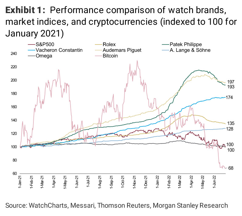Luxury watch prices falling clearance