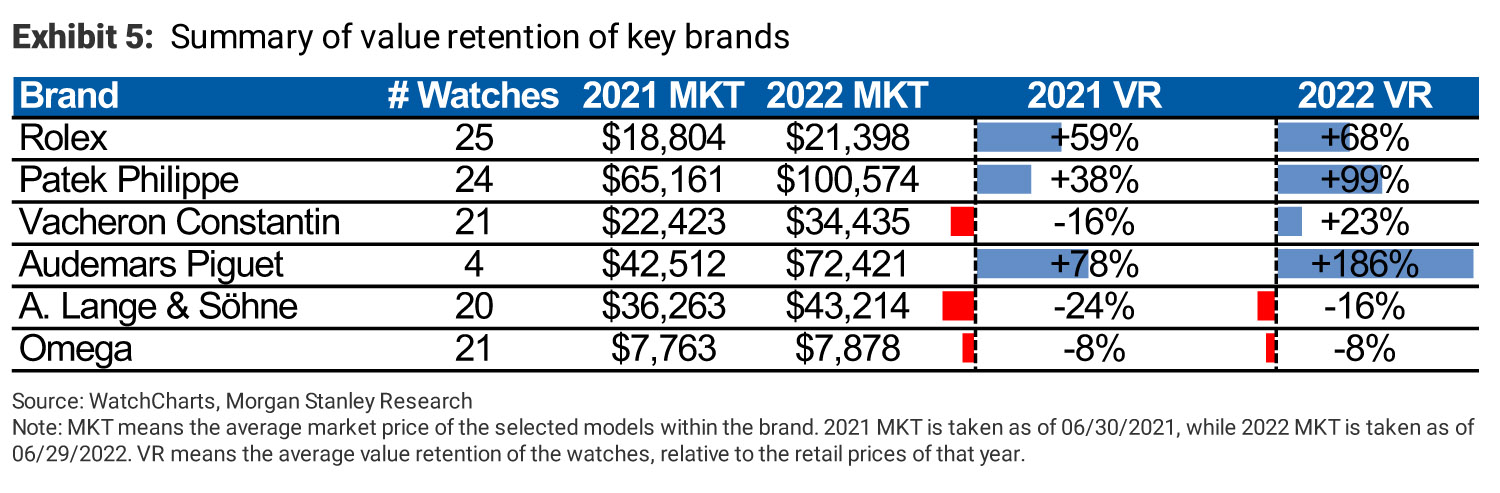 Morgan stanley swiss watches four key takeaways on the secondary watch market 6