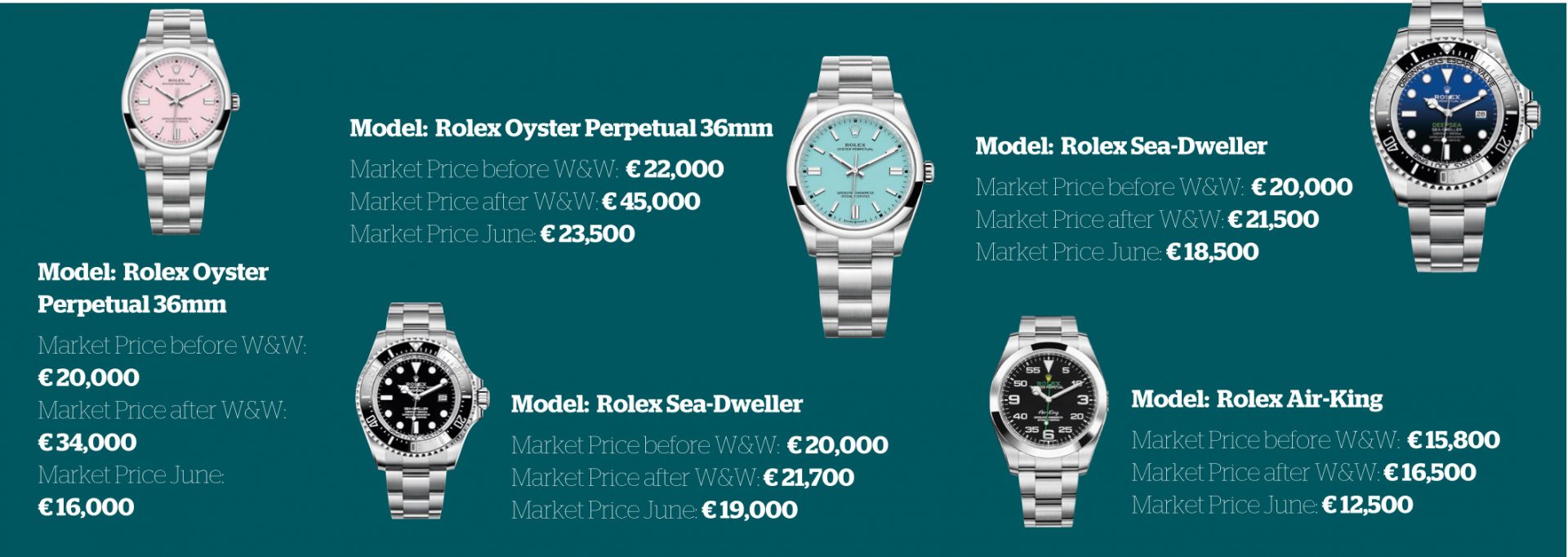 Rolex Is the King of Luxury Watches. Here's How Watch Retailers Are Riding  Its Growth., by EquitiesTracker, EquitiesTracker