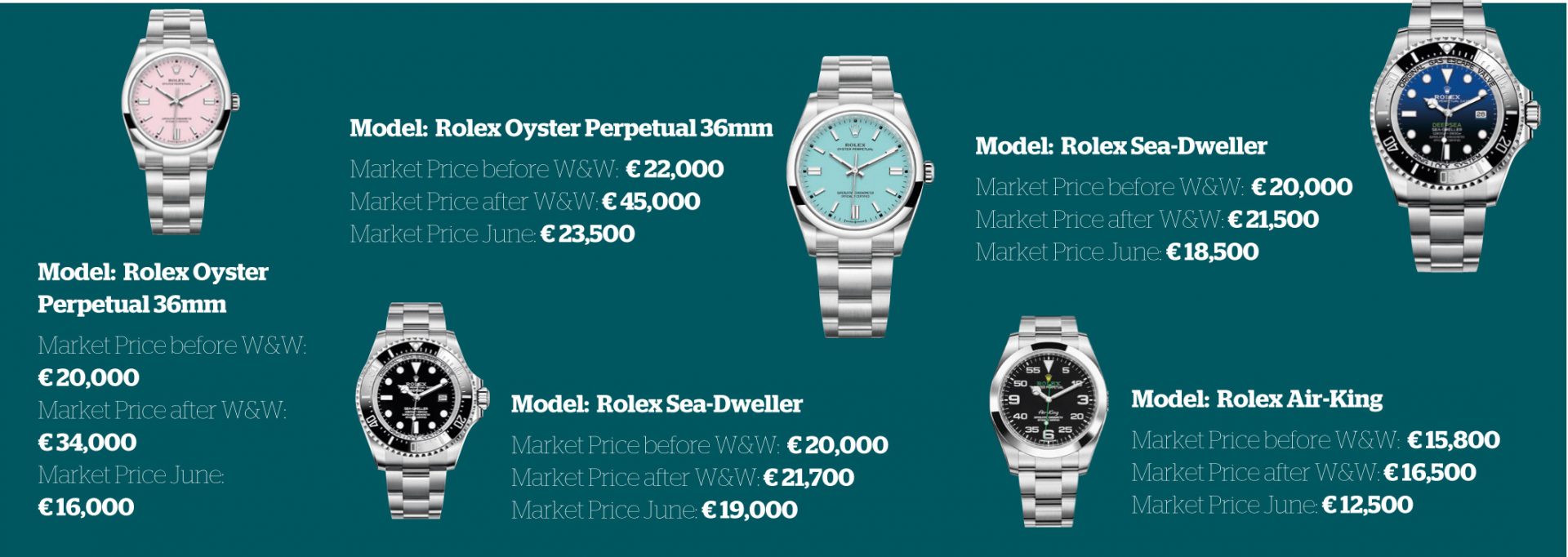 Rolex discontinued watches 2