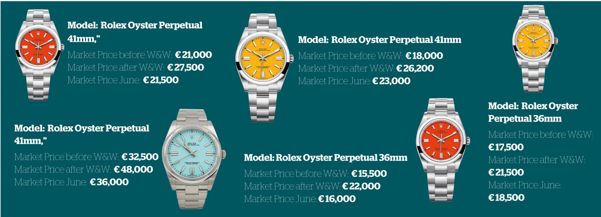 Prices Slump By To For Discontinued Watches