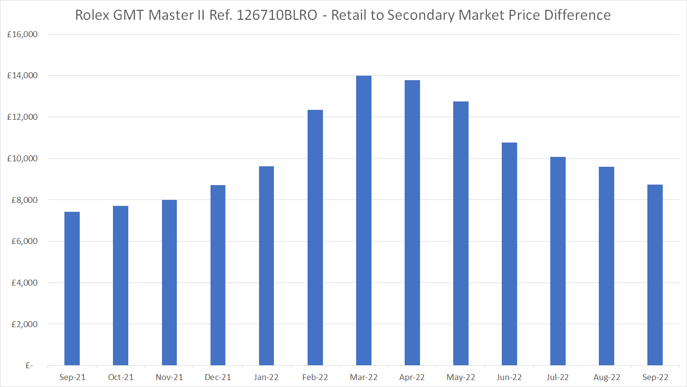 CORDER S COLUMN Is The Rolex Market Rebalancing
