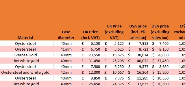 Slump In Sterling And Return Of VAT Rebates Makes Rolex 31 Cheaper In 