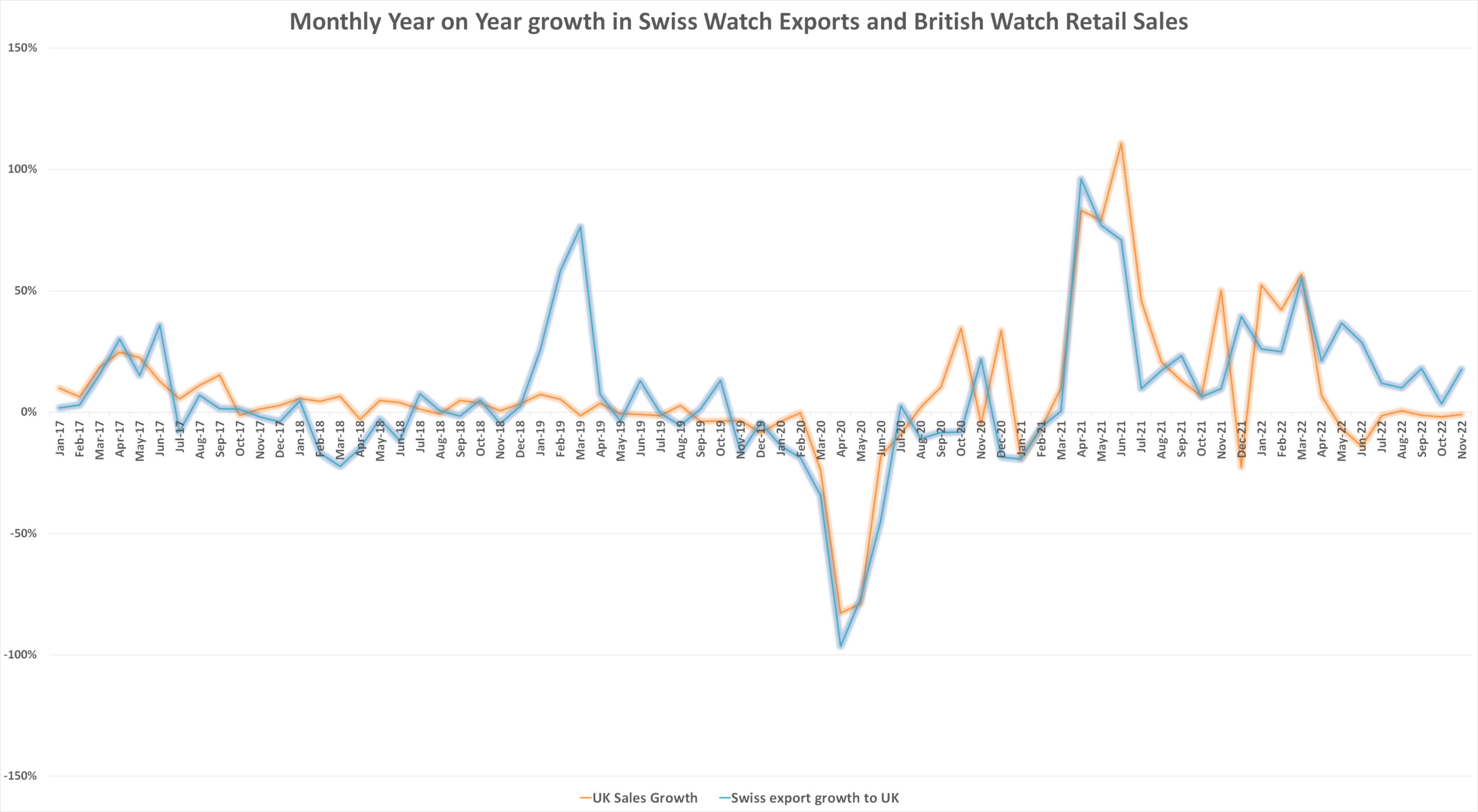 Swiss watches gfk and fhs data scaled