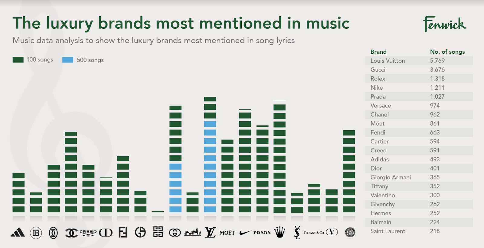 Rolex rolex in music