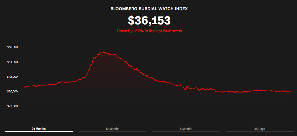 Bloomberg subdial watch