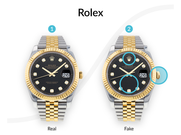 Rolex fake features highlighted